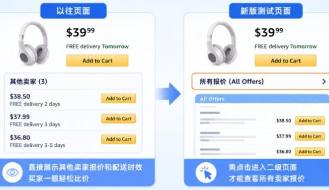亚马逊前台改版，展示逻辑又变了！